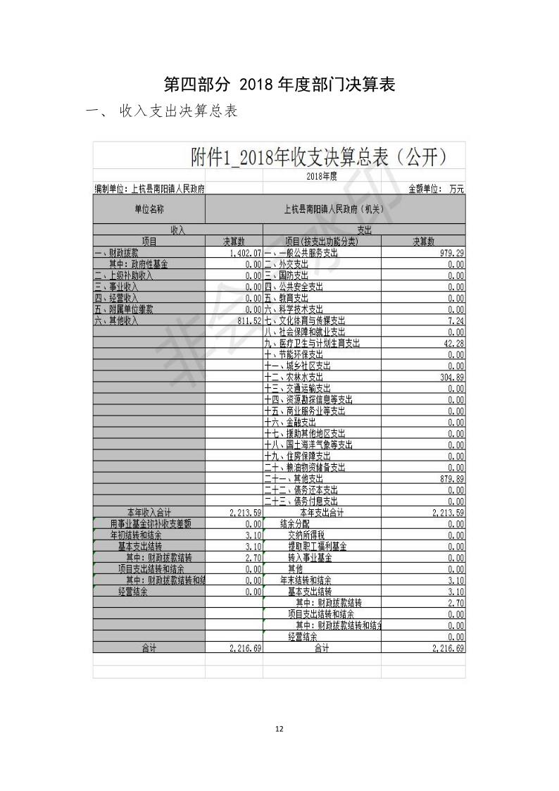 上杭县2018年度南阳镇人民政府决算报告_15 上杭县2018年度南阳镇人民政府决算报告_15