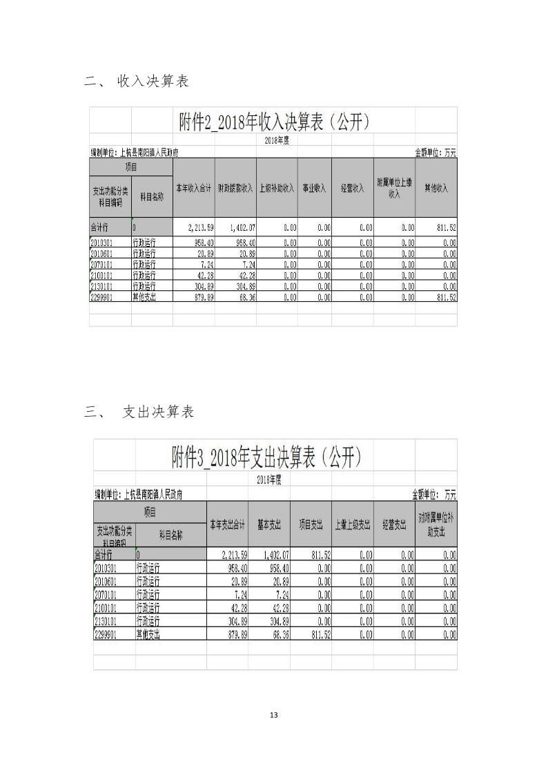 上杭县2018年度南阳镇人民政府决算报告_16 上杭县2018年度南阳镇人民政府决算报告_16