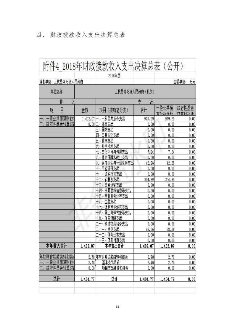 上杭县2018年度南阳镇人民政府决算报告_17 上杭县2018年度南阳镇人民政府决算报告_17