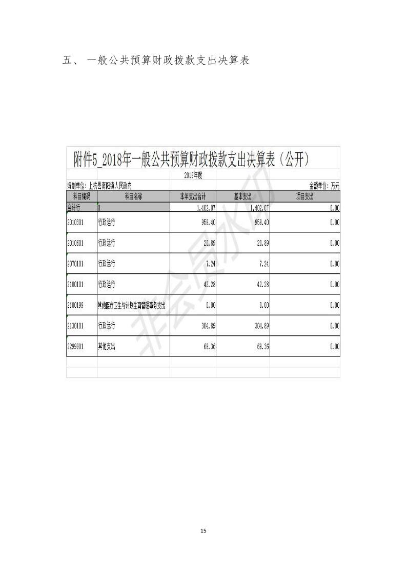 上杭县2018年度南阳镇人民政府决算报告_18 上杭县2018年度南阳镇人民政府决算报告_18