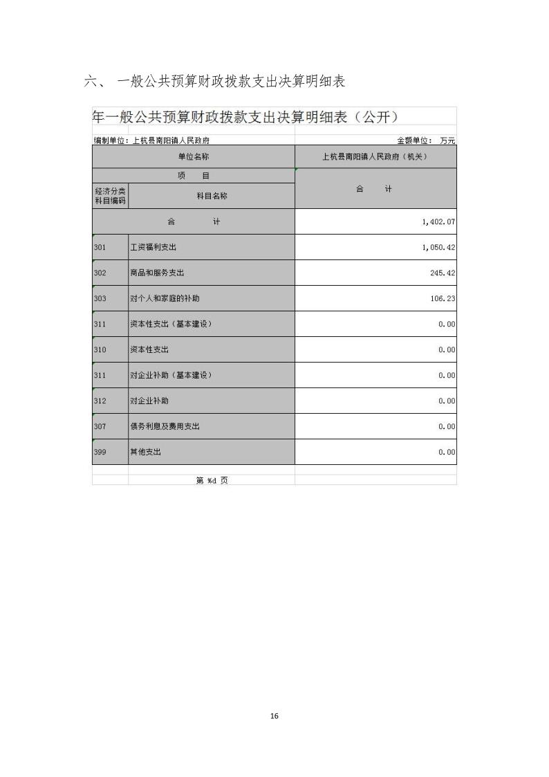 上杭县2018年度南阳镇人民政府决算报告_19 上杭县2018年度南阳镇人民政府决算报告_19
