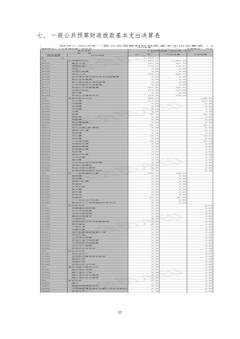 上杭县2018年度南阳镇人民政府决算报告_20 上杭县2018年度南阳镇人民政府决算报告_20