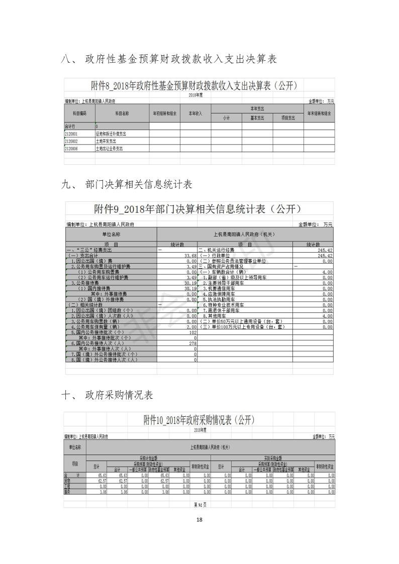 上杭县2018年度南阳镇人民政府决算报告_21 上杭县2018年度南阳镇人民政府决算报告_21